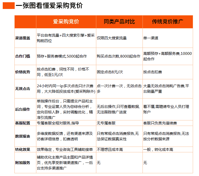 百度爱采购开户,实地商家,爱采购竞价,托管运营 百度爱采购开户,实地商家,爱采购竞价,托管运营