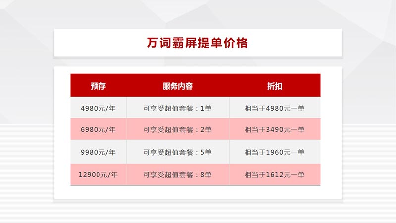 万词霸屏推广，关键词霸屏，上万关键词快速上首页