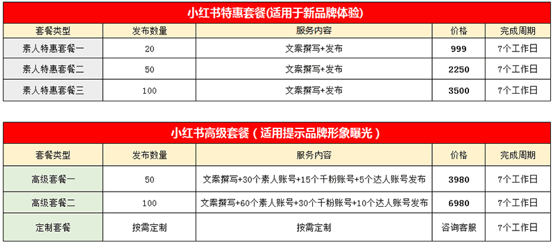 小红书内容种草引流推广,素人铺量,大v推荐,企业品牌推广引流 小红书内容种草引流推广,素人铺量,大v推荐,企业品牌推广引流
